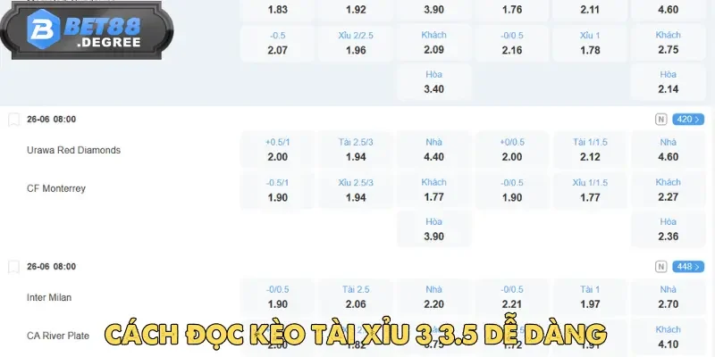 Các Bước Phân Tích Trước Khi Vào Kèo Tài Xỉu 3 3.5 Tại Bet88 3 Các Bước Phân Tích Trận Đấu Trước Khi Cược Kèo Tài Xỉu 3 3.5 Tại Bet88