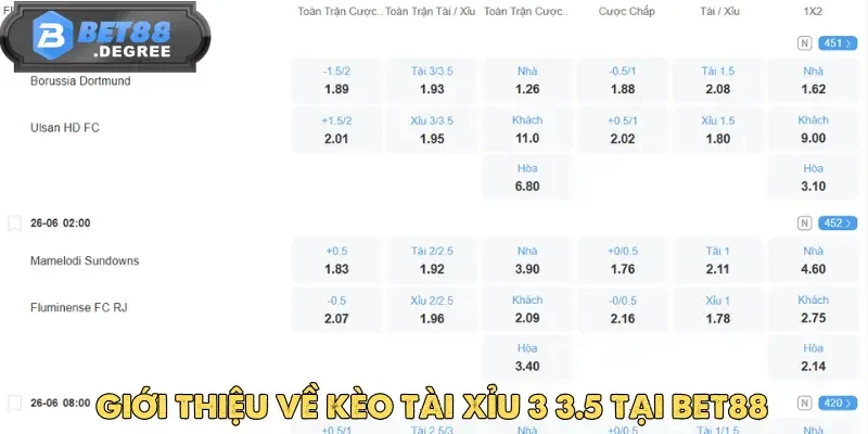 Các Bước Phân Tích Trước Khi Vào Kèo Tài Xỉu 3 3.5 Tại Bet88 2 Các Bước Phân Tích Trận Đấu Trước Khi Cược Kèo Tài Xỉu 3 3.5 Tại Bet88